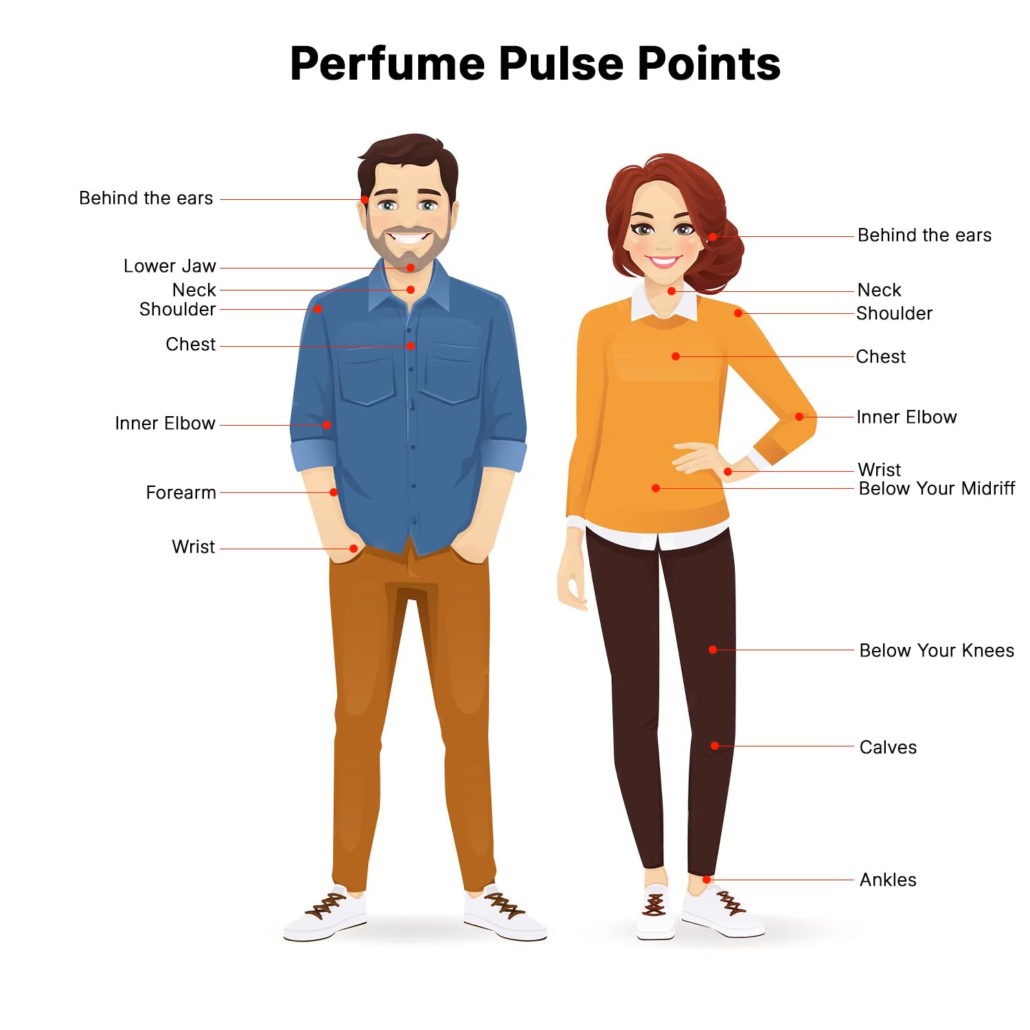 Infografik „Perfume Pulse Points“ mit Illustration eines Mannes und einer Frau, die die wichtigsten Pulsstellen für das Auftragen von Parfum markieren, darunter hinter den Ohren, Hals, Schulter, Brust, innerer Ellbogen, Handgelenke, Unterarme, unterhalb der Knie, Waden und Knöchel.