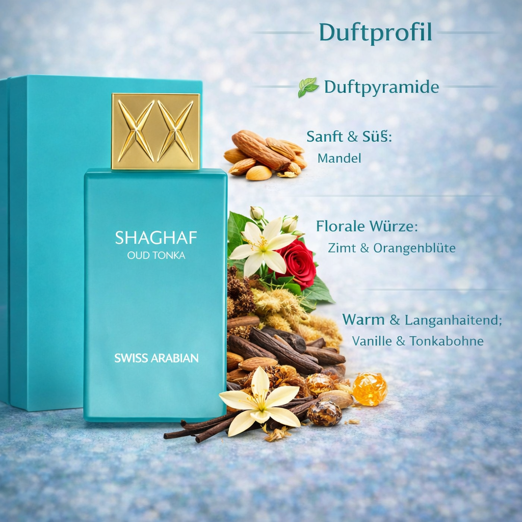 „Shaghaf Oud Tonka“ von Swiss Arabian im türkisfarbenen Flakon mit goldener Kappe neben passender Box; Duftprofil mit Mandel, Zimt, Orangenblüte, Vanille und Tonkabohne dargestellt.